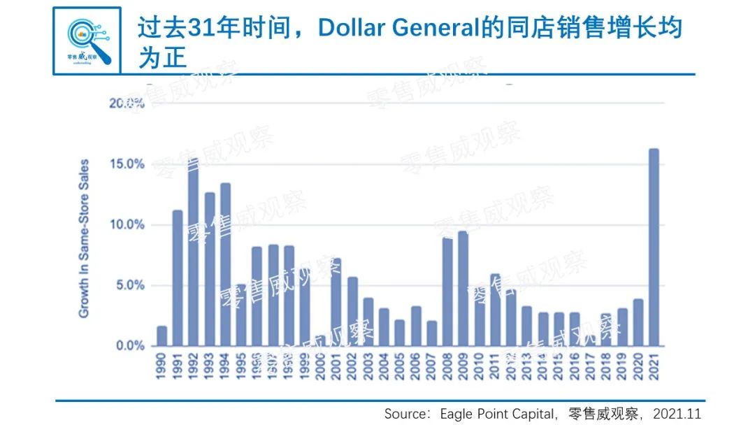 穿越牛熊，连续31年同店销售增长为正：美国下沉市场的隐形冠军